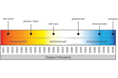 Купить Панель светодиодная IN HOME RLP-VC 18Вт 230В 6500К 1440Лм 185мм белая IP40 фото №4