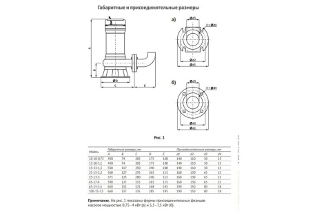 Купить Фекальный насос UNIPUMP FEKAMAX 10-10-0 75 93891 фото №5