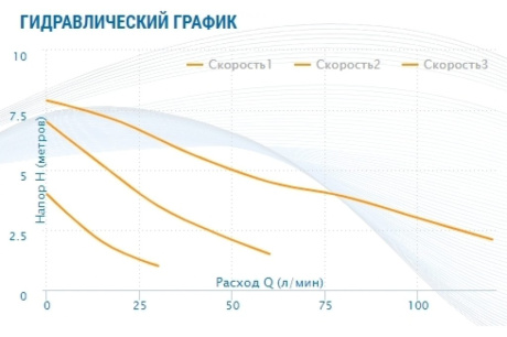 Купить Циркуляционный насос Aquario AC 328-180 фото №5