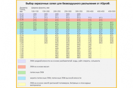 Купить 315 Сопло ASPRO фото №3