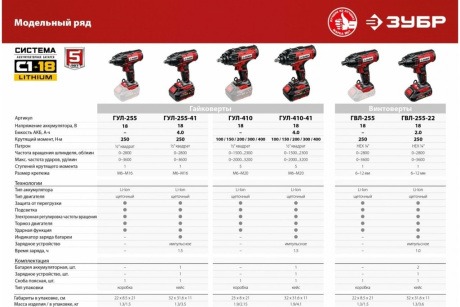 Купить Гайковерт ударный сет. ЗУБР ГУЛ-255-41 18В фото №24